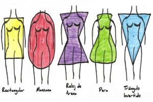 elegir bikini en función del tipo de cuerpo